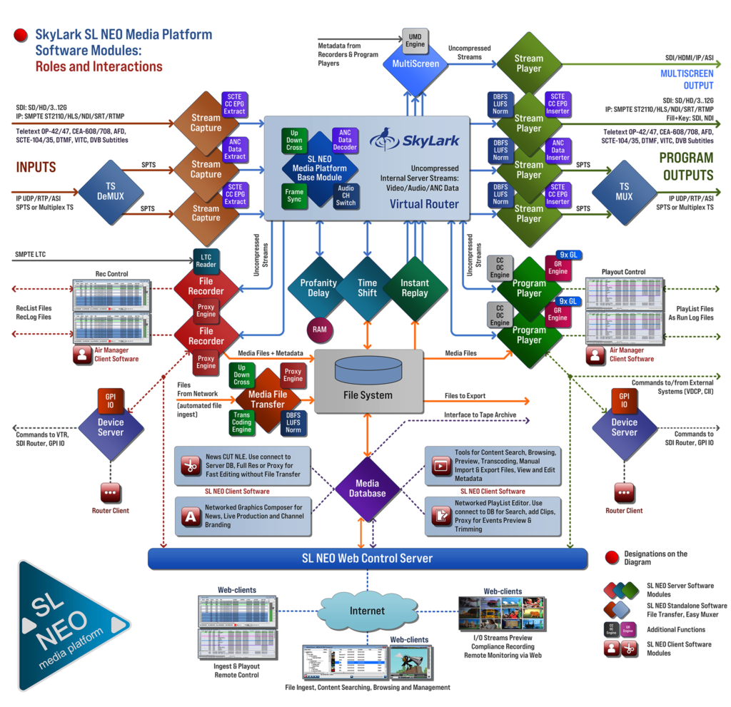 SL NEO Servers in Custom Configurations | SkyLark Technology Inc ...