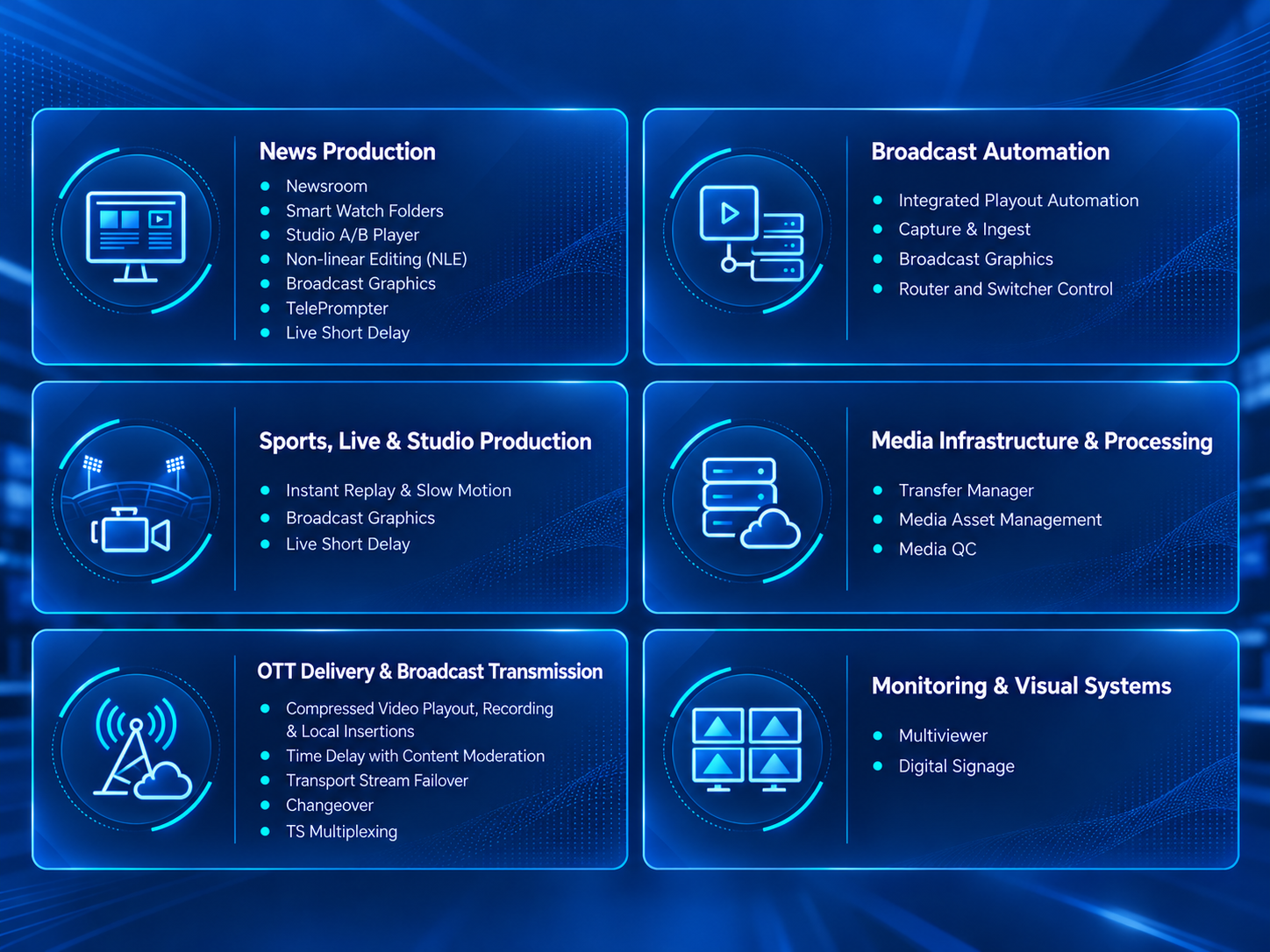 Six core areas of the SL NEO Media Platform